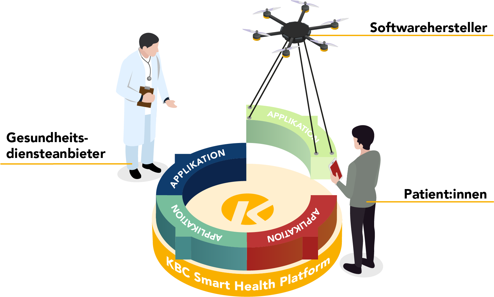 KBC Smart-Health Final